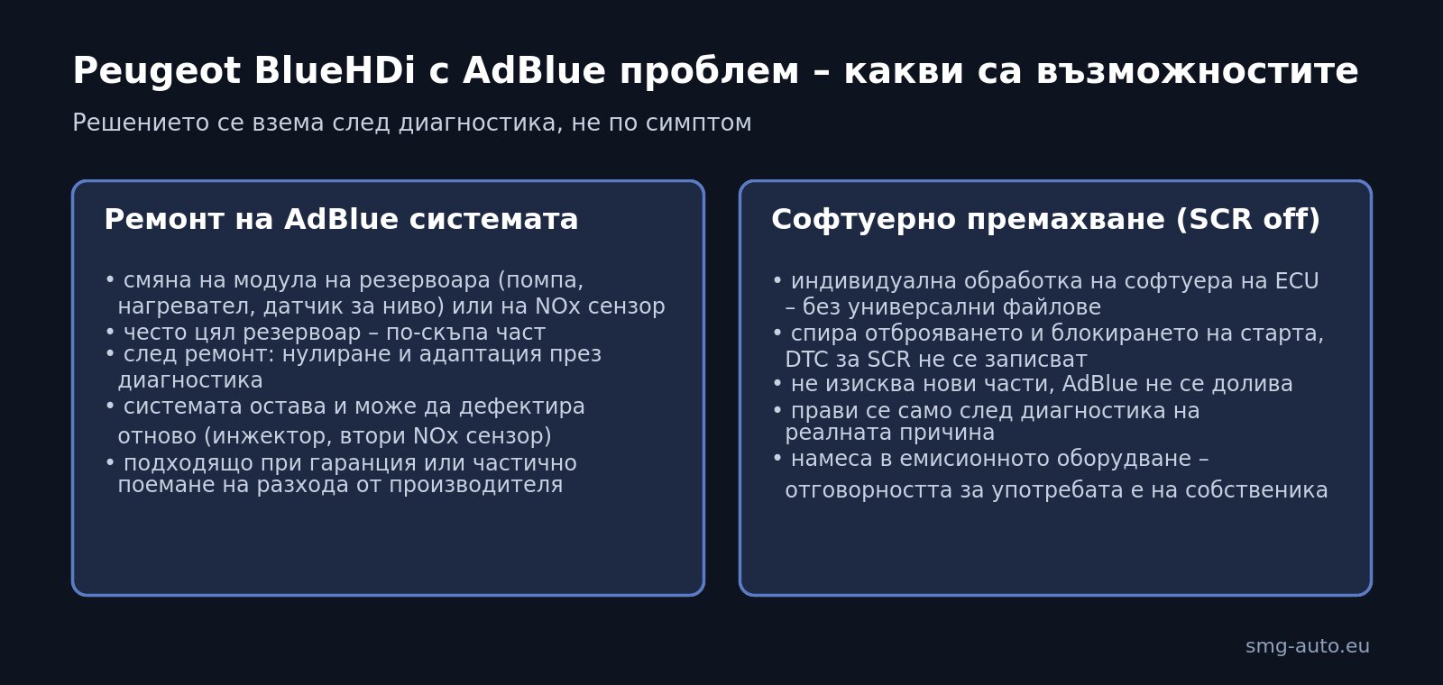 Peugeot BlueHDi с AdBlue проблем – ремонт или софтуерно премахване